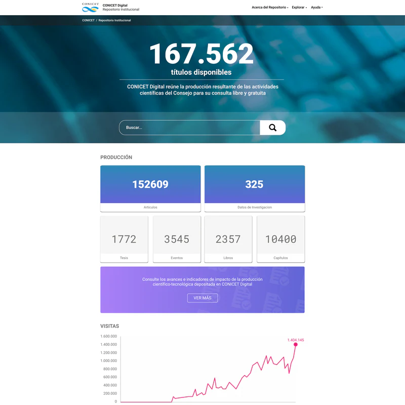 CONICET DIGITAL: diseño del repositorio institucional.